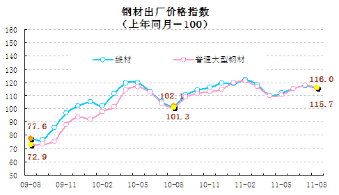 統(tǒng)計(jì)顯示8月翹尾因素帶動(dòng)CPI回落，新漲價(jià)因素仍上漲